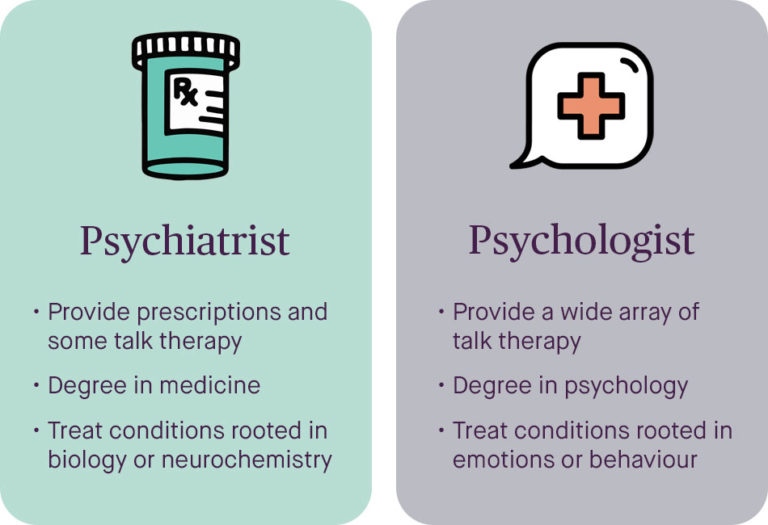 Psychiatry vs. Psychology What's the difference? Maple