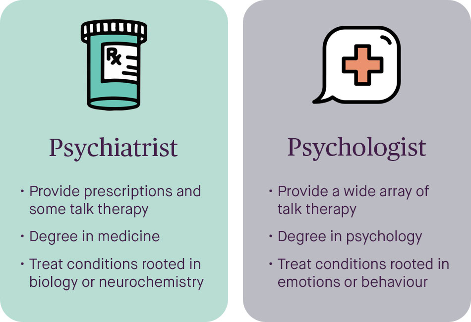 phd psychology vs md psychiatry