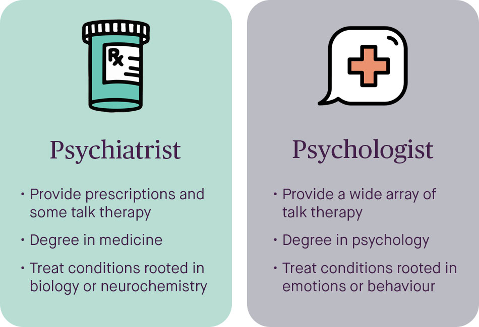 Psychiatry Vs Psychology What s The Difference Maple