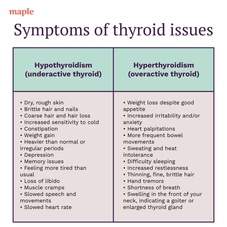 How Winter Can Affect Your Thyroid Maple how-winter-can-affect-your-thyroid-maple