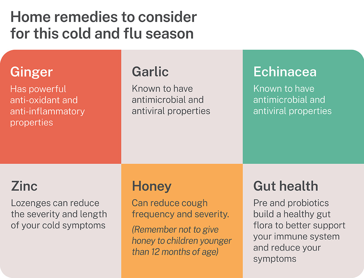 Infographic explaining home remedies for colds, flus or covid.