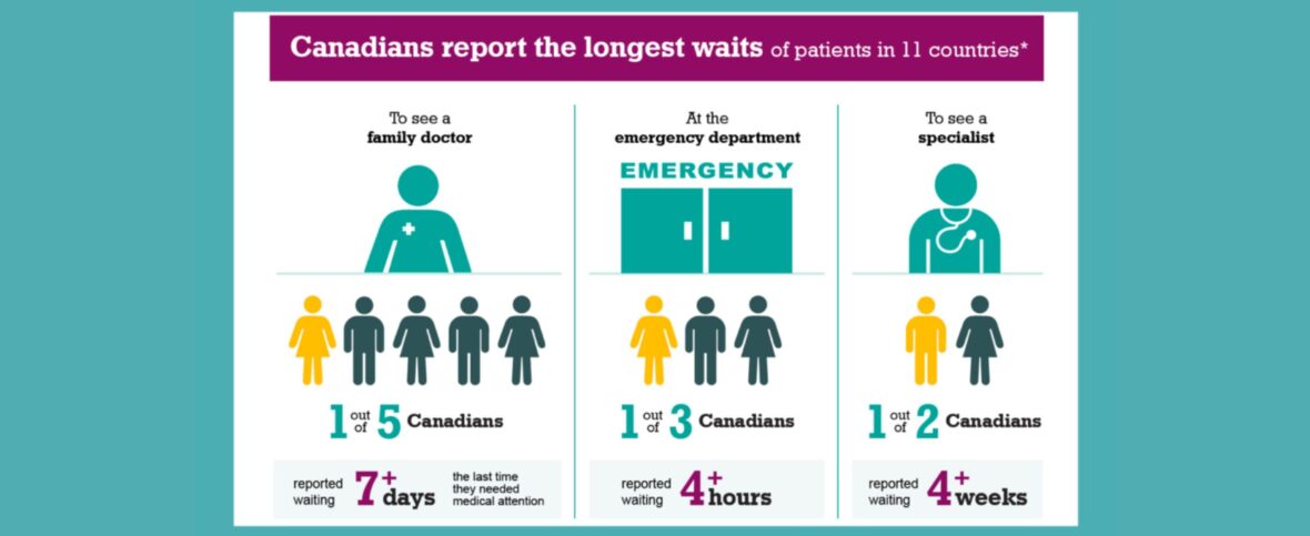 Solving the riddle: how telehealth can make Canada a leader in timely healthcare