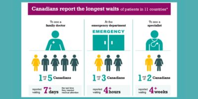 Solving the riddle: how telehealth can make Canada a leader in timely healthcare